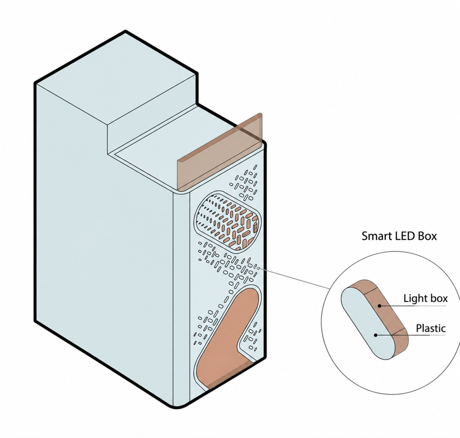 Diagram 6: A perforated concrete screen shades the glass, catches air, and holds the smart LED boxes that light the facade at night