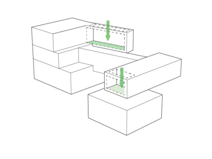 Diagram 5: Green pockets. The south and west, the sides of heat and hot wind, are closed; light from the south enters only through a narrow slot, so the ground-floor plants receive a soft, diffused light. The planting also gives the neighbours a green view instead of a wall.