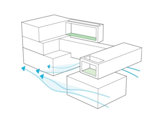 Diagram 6: Cross ventilation. The final form is shaped so air can move through the house from side to side.
